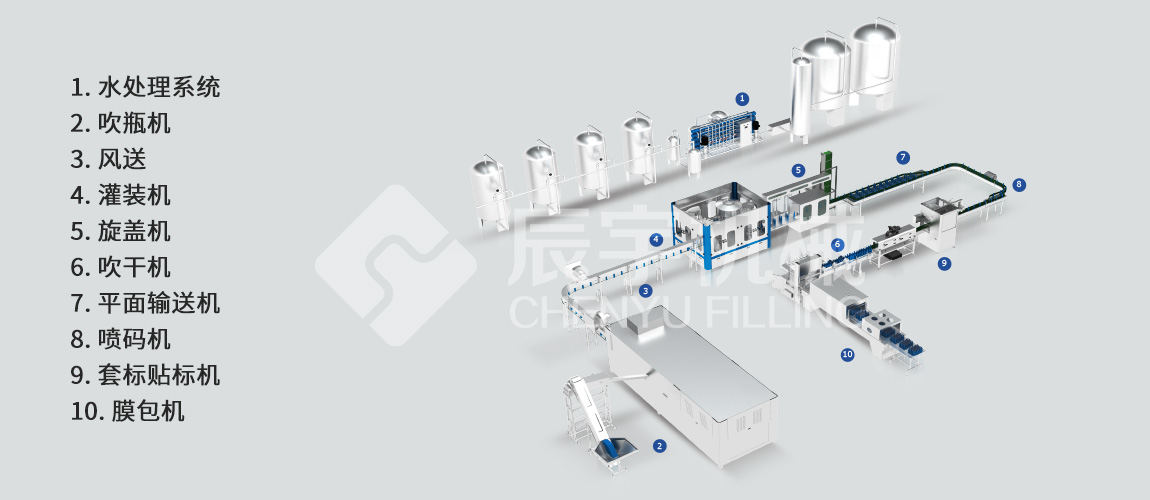 純凈水灌裝機